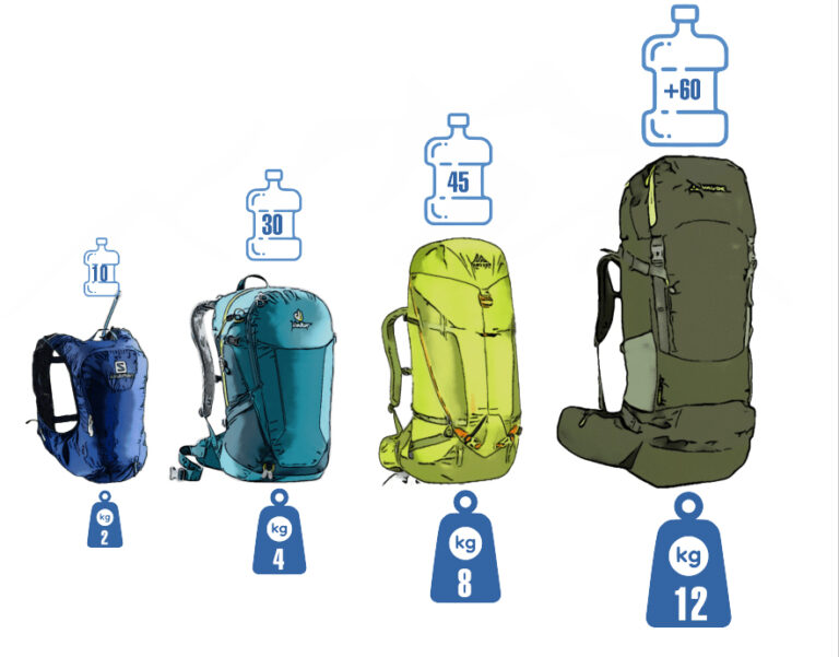 ¿Cómo elegir una mochila para acampar?