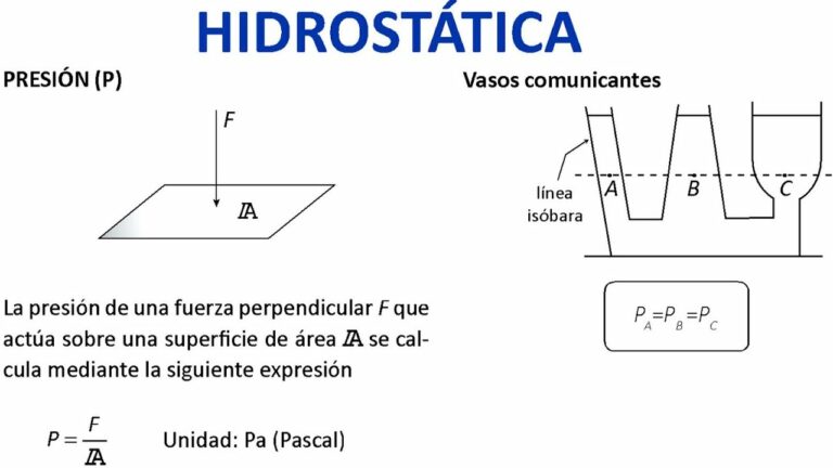 ¿Qué es la cabeza hidrostática?  Decodificación de la terminología del equipo de senderismo y campamento