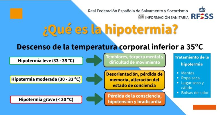 ¿Qué es la hipotermia?  Aprende a reconocerlo y prevenirlo€
€